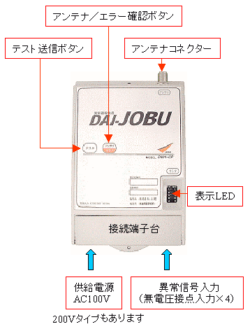 DAI-JOBU操作接続説明