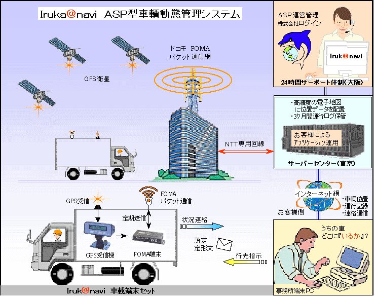 ASP^ԗԊǗ邩ȂуVXeTv